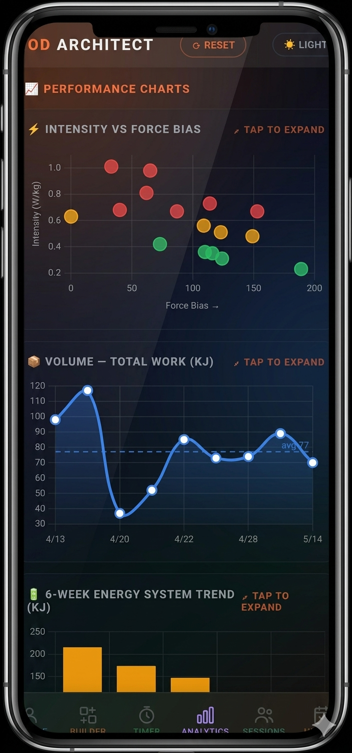 Analytics